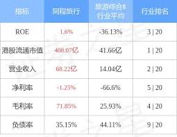 云顶之弈S15赛季更新攻略与网络优化技巧
